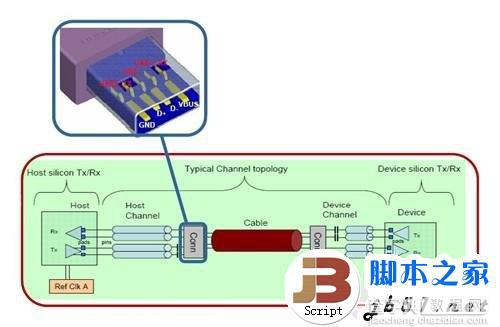 实测USB 3.0数据传输 速度大提速 最高可以达到5Gbps11