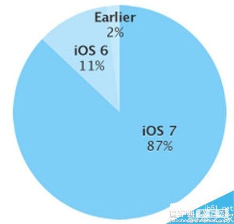 iOS8与iOS7有什么不同？iOS8正式版值得期待的几点改变7