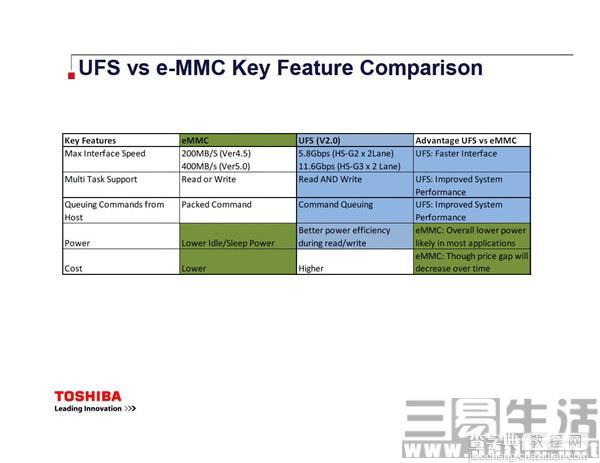 eMMC5.1和UFS2.0两种材质的手机内存哪个更好?有什么区别?3