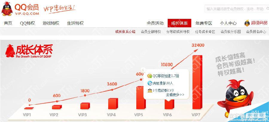 QQ会员vip8将在近日上线 qq会员vip8成长值是多少2