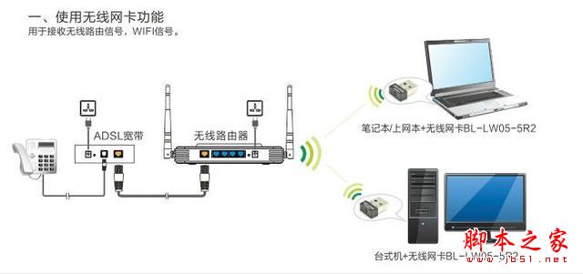走到哪都能上wifi 原来这么简单就办到2