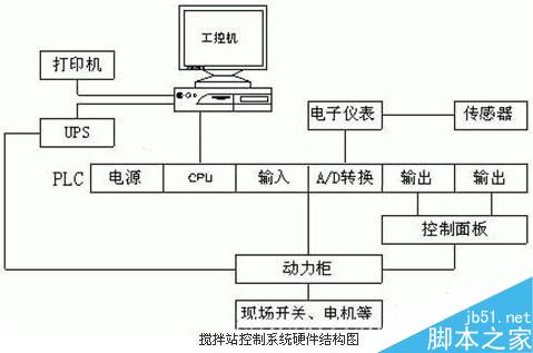 上位机下位机各是什么意思?上位机下位机介绍2