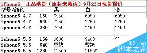 2014年9月23日水货iPhone 6售价汇总:高配版利润仍惊人2
