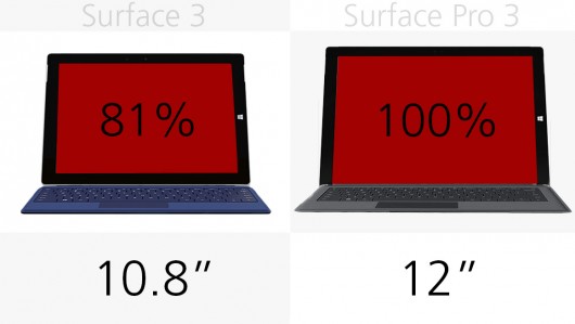 微软Surface 3和Surface Pro 3有什么区别？微软Surface系列规格对比6