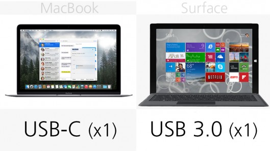 苹果对战微软 MacBook vs Surface Pro 3规格价格对比16