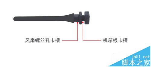 电脑机箱怎么安装风扇减震胶钉保护主板cup?2