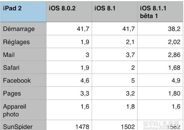 iOS 8.1.1怎么样？苹果系统IOS8.1.1好不好？3