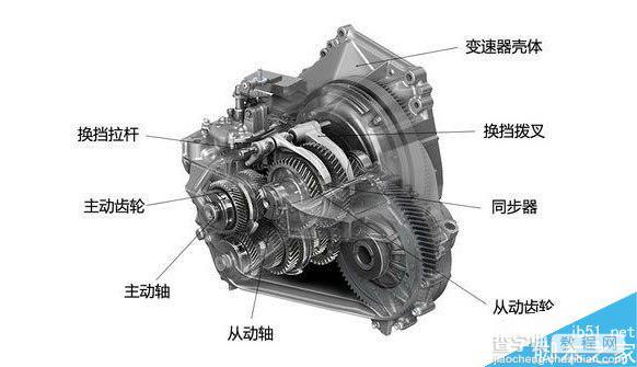 MT、AT、CVT、DCT有何区别?不同变速器优劣势介绍7