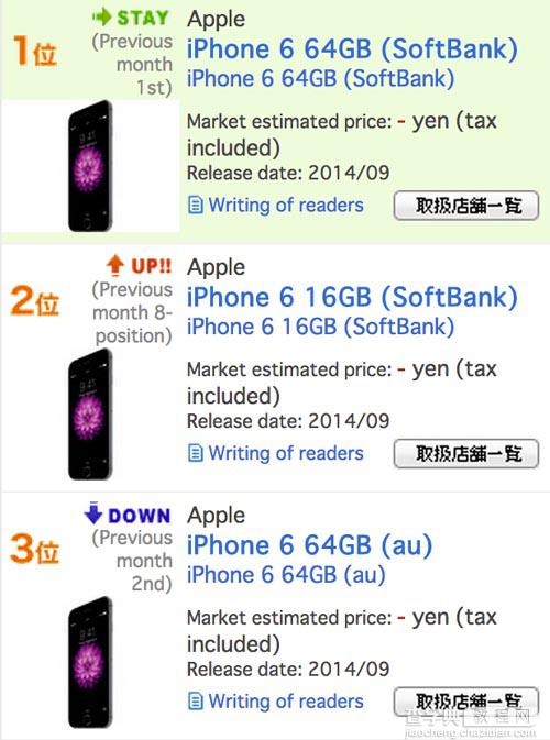 中日韩三国对战 iPhone 6/6Plus销量引关注2