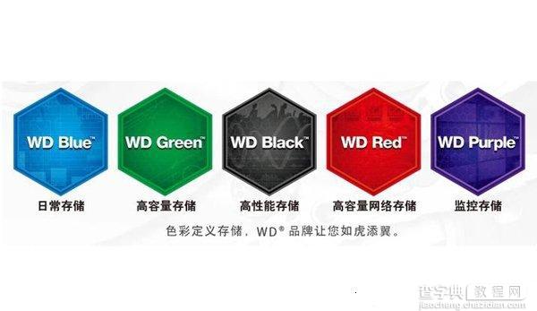 西部数据硬盘绿盘蓝盘黑盘红盘紫盘的区别1