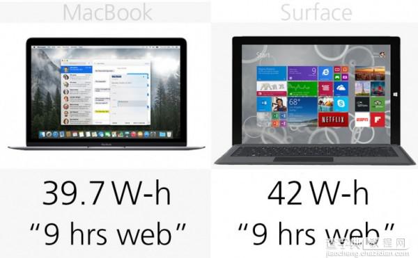 苹果对战微软 MacBook vs Surface Pro 3规格价格对比18