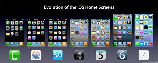 从iPhone OS 1到iOS 9，不敢相信的改变1