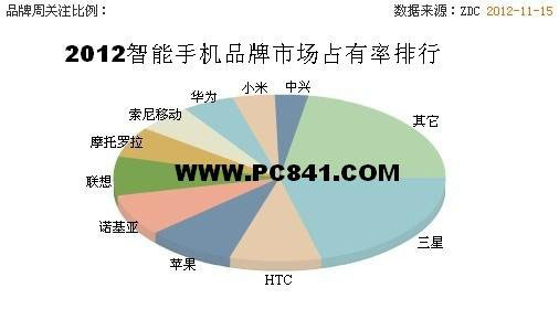 怎么查看手机的真实配置 如何看手机配置好坏10