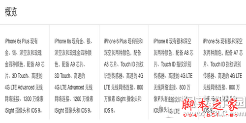 iphone在售机所有型对比分析评测 iphone6s的颜色型号查询2