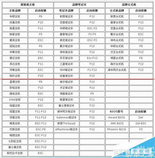 华硕笔记本键盘中Fn键怎么关闭？Fn键的设置方法5