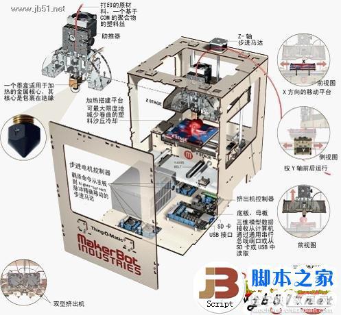3D打印机工作原理 原理介绍1