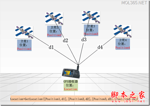 你知道手机是如何追踪到你的位置的吗？2