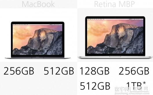 MacBook和13英寸MacBook Pro规格对比分析11