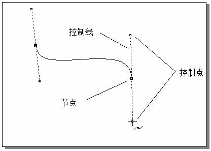 入门:CorelDRAW10 贝塞尔工具运用详解3