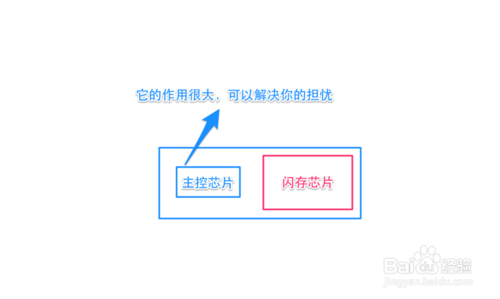 iphone6 plus内存是tlc 怎么办?对手机影响到底有多大?5