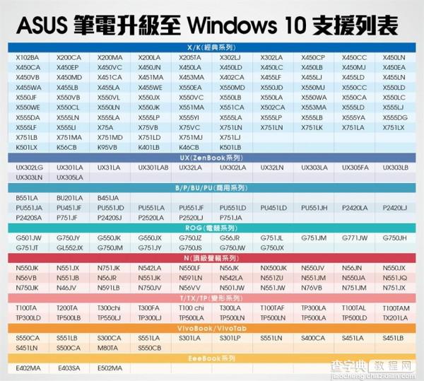 免费升级Windows 10  华硕所有符合条件的笔记本型号曝光1