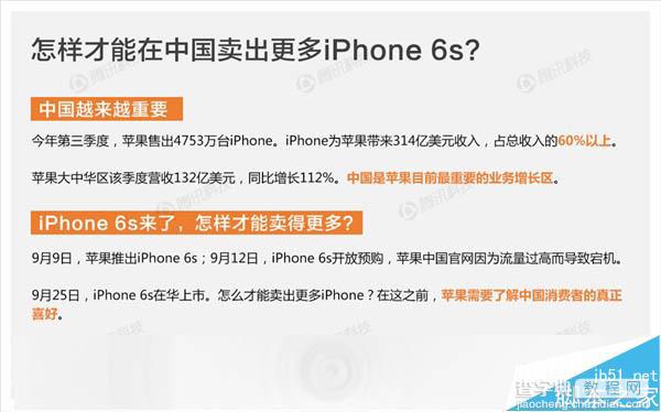 苹果为什么这么畅销?国人选择iPhone 6S需求是这样3