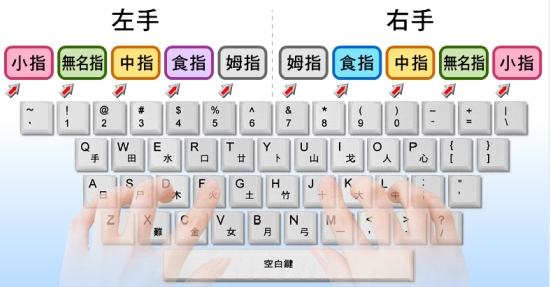 标准正确的键盘打字姿势是什么样的？1