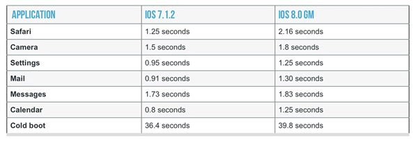 苹果iOS8正式版更新常见问题问答汇总(持续更新)1