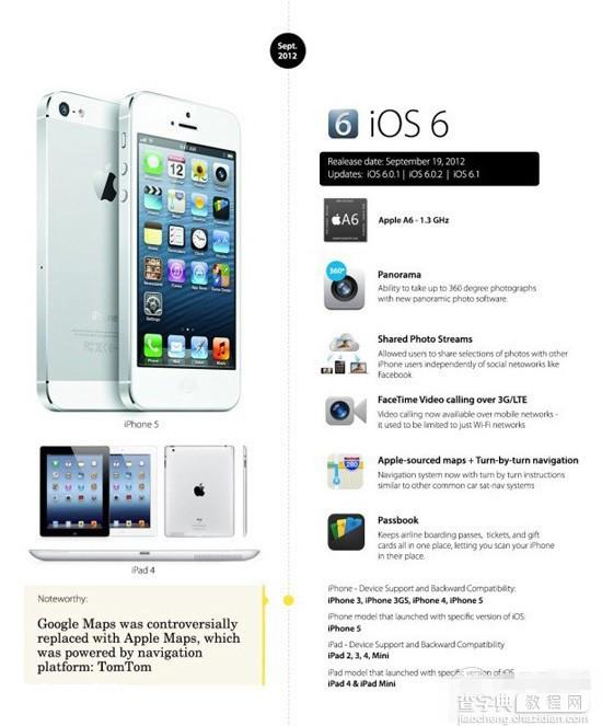 iOS8正式版将至 iPhone OS到iOS8系统变化最直观展现图文介绍11