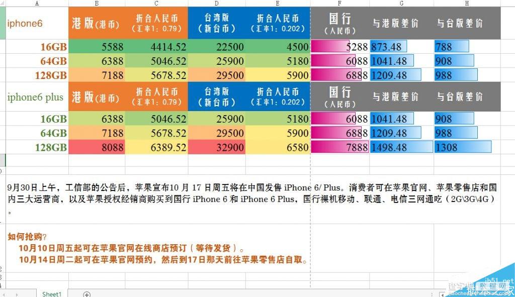 iphone6/6 plus国行多少钱?一张图看懂国行和港台版价格对比2