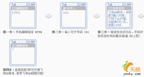 飞信QQ问题解答4