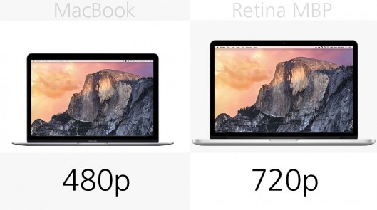 MacBook和13英寸MacBook Pro规格对比分析19