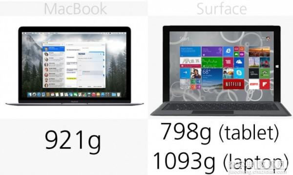 苹果对战微软 MacBook vs Surface Pro 3规格价格对比3
