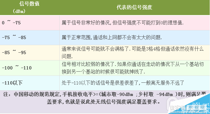 ios8不越狱怎么把信号图标改成数字信号？ios8信号图标改成数字信号及恢复教程4