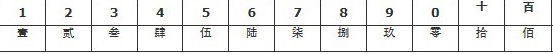 大写数字一到万 大写数字金额1