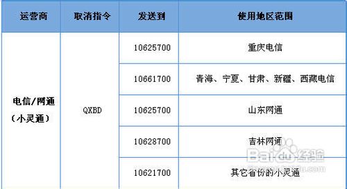 怎么取消超级QQ业务有哪些取消方式4