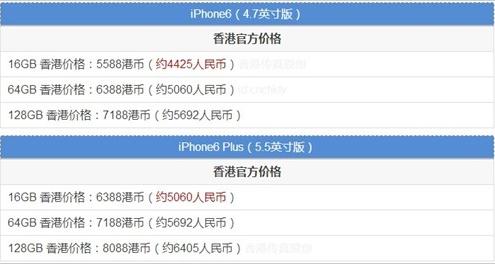 苹果iPhone6香港抢购攻略 港版iPhone6香港预约抢购详细报价及地址2