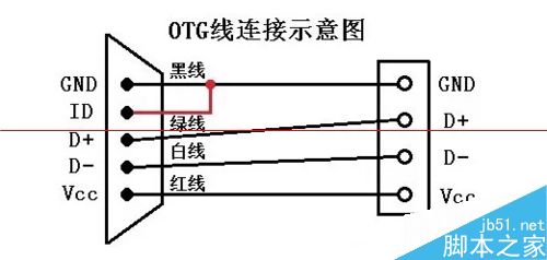 OTG数据线与普通USB数据线有什么区别？4