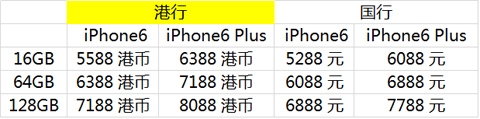 终于等到你 港行iPhone6/6 Plus已全面铺货2