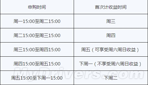 小米金融活期宝怎么样? 小米金融全攻略3