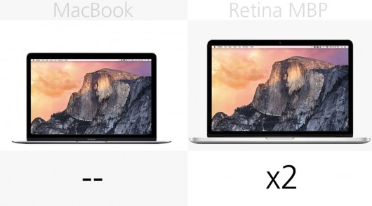 MacBook和13英寸MacBook Pro规格对比分析17
