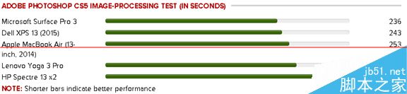 戴尔xps笔记本怎么样？戴尔XPS 13笔记本评测10