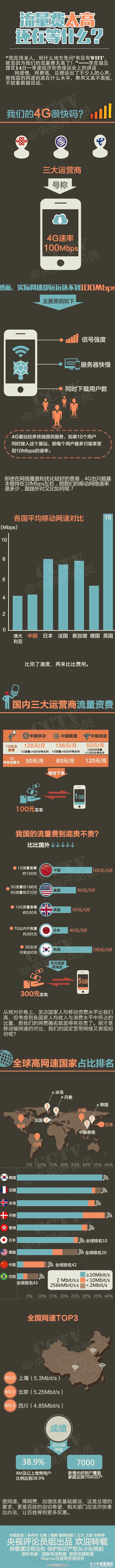 一张图看懂：中国国内的流量费、网费到底贵不贵1