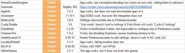 iOS8.3越狱后能安装哪些插件？iOS8.3越狱后兼容插件详细列表出炉3
