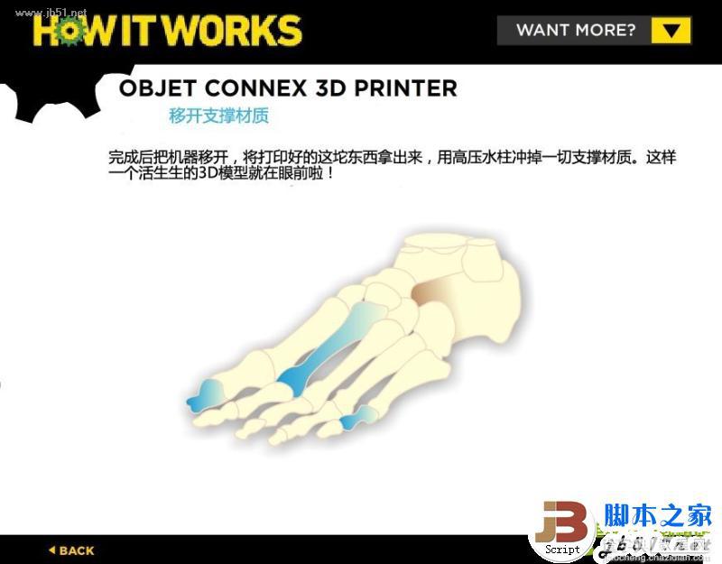 3D打印机工作原理 原理介绍8