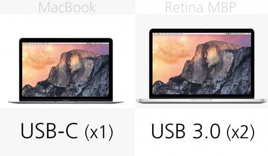 MacBook和13英寸MacBook Pro规格对比分析13