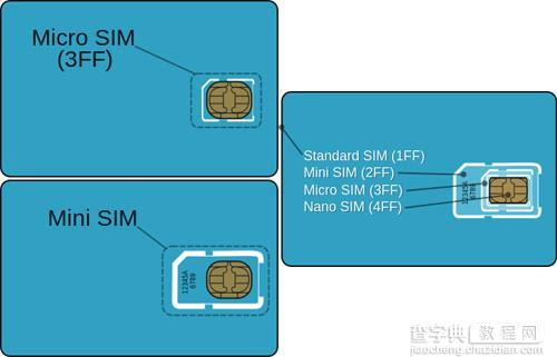 手机通讯身份证之SIM卡介绍(详细图文介绍)3