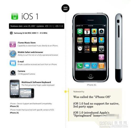 iOS8正式版将至 iPhone OS到iOS8系统变化最直观展现图文介绍6