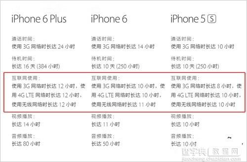 国行版iPhone6/iPhone6 Plus相关问题汇总及解答3