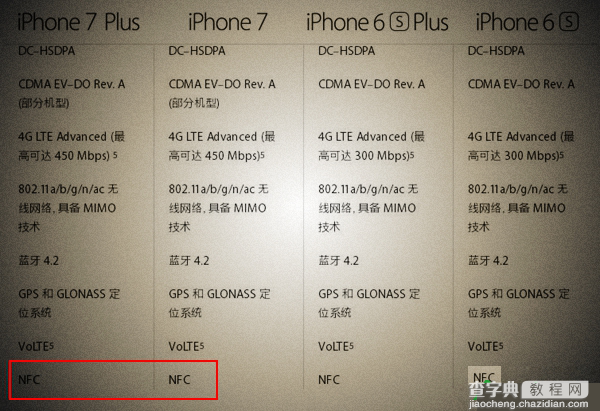 iPhone7有NFC功能吗？苹果iPhone7支持NFC功能吗？2